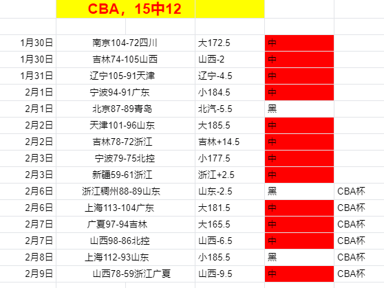 哈兰德双响,曼城,轮逆转胜布,千亿球友会平台,千亿球友会官方网站,千亿球友会登录入口,千亿球友会app下载